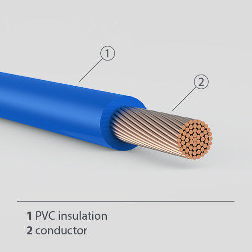 Flexible PVC Insulated Cable 0.6V / 1KV Long Lifetime Aluminum Conductor
